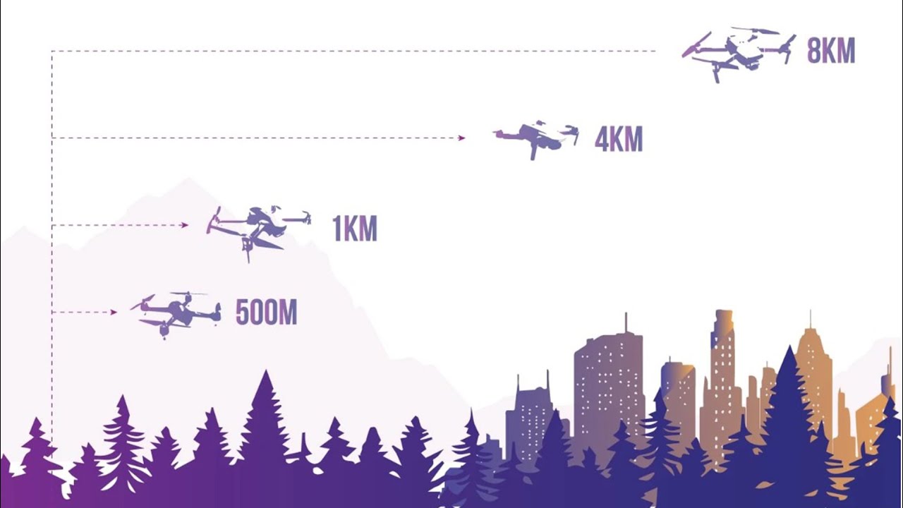 THE 7 Best Long Range Drones in 2020 [by distance and price]