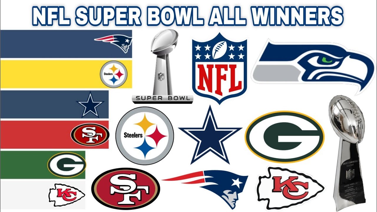 CAMPEONES DEL SUPER BOWL 🏈🇺🇸 NFL 1967-2026