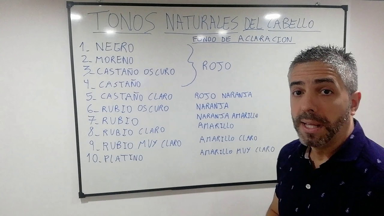 Tonos naturales del cabello, colorimetria, fondos de aclaracion