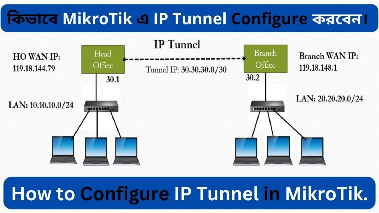 কিভাবে MikroTik এ IP Tunnel Configure করবেন। How to Configure IP Tunnel in MikroTik.