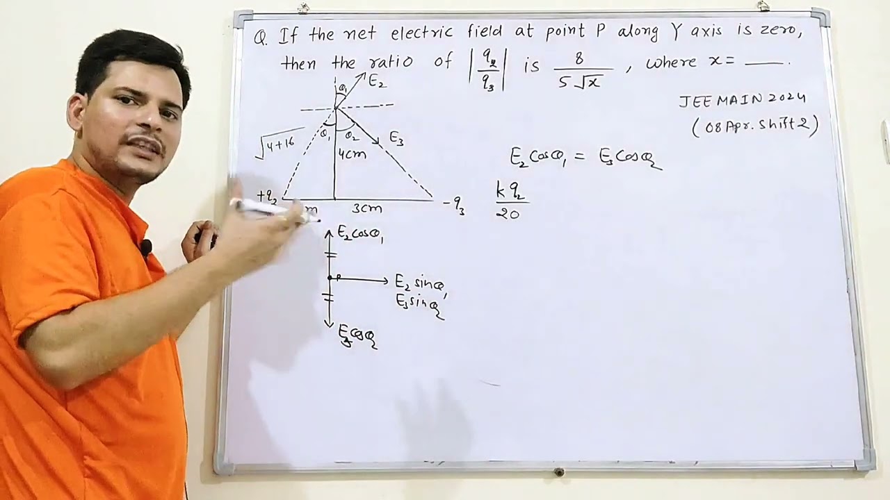 If the net electric field at point P along Y axis is zero, then the ratio of |q2/q1| #jeemain2024