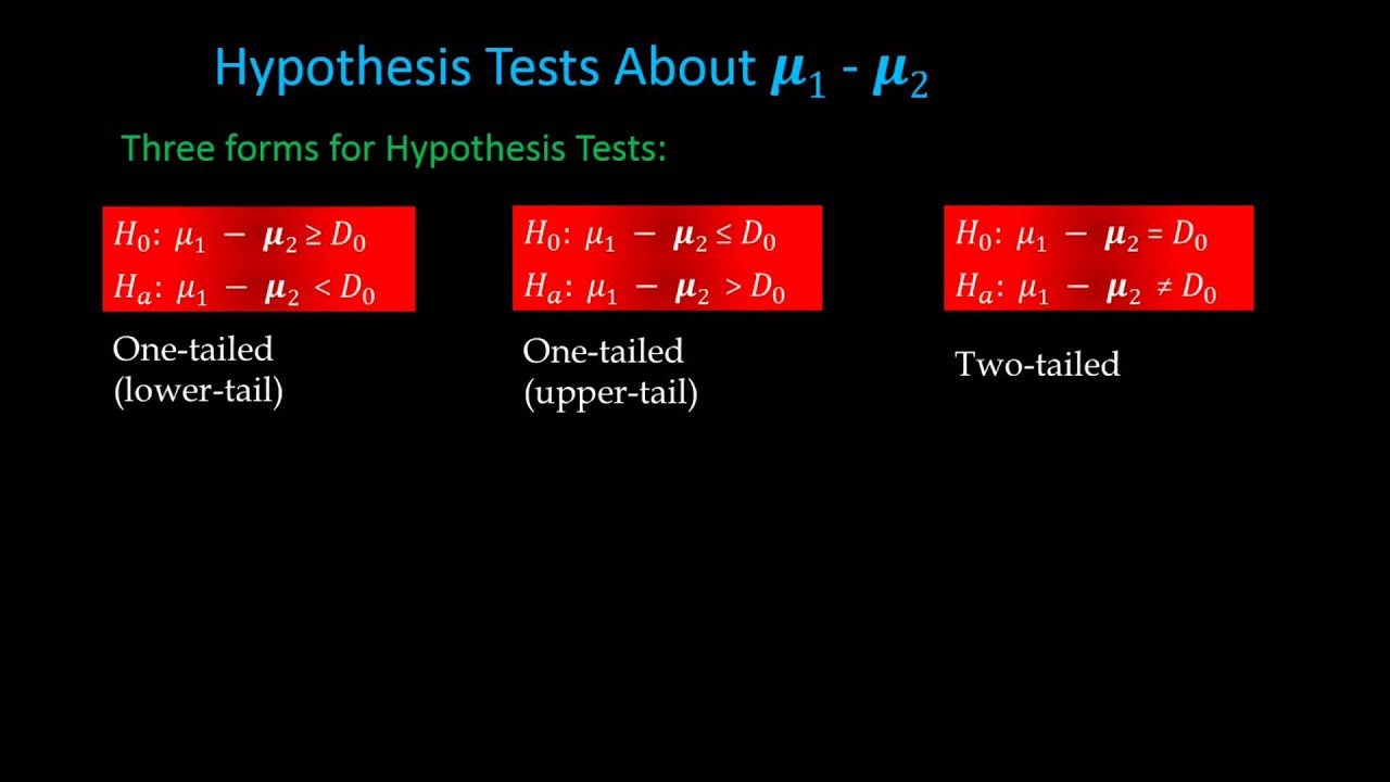 Inferences About Two Population Means, Sigma Known Part 1