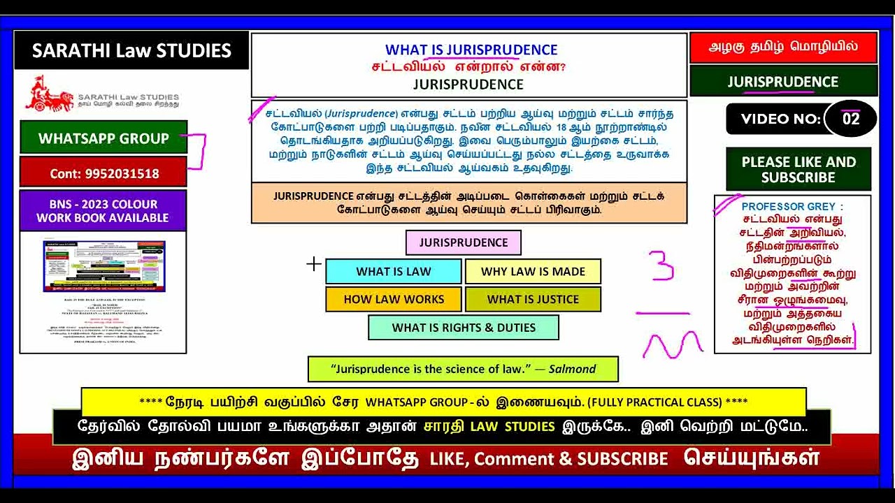 JURISPRUDENCE | WHAT IS JURISPRUDENCE ?