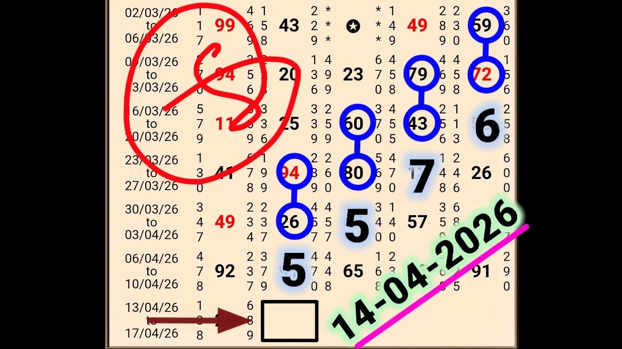 Main bazar 14-04-2026 || main bazar today || main bazar trick || kalyan today || fix otc.