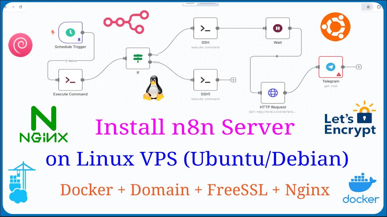N8N - Install n8n Server on Ubuntu/Debian with Docker | FreeSSL + Domain + Nginx