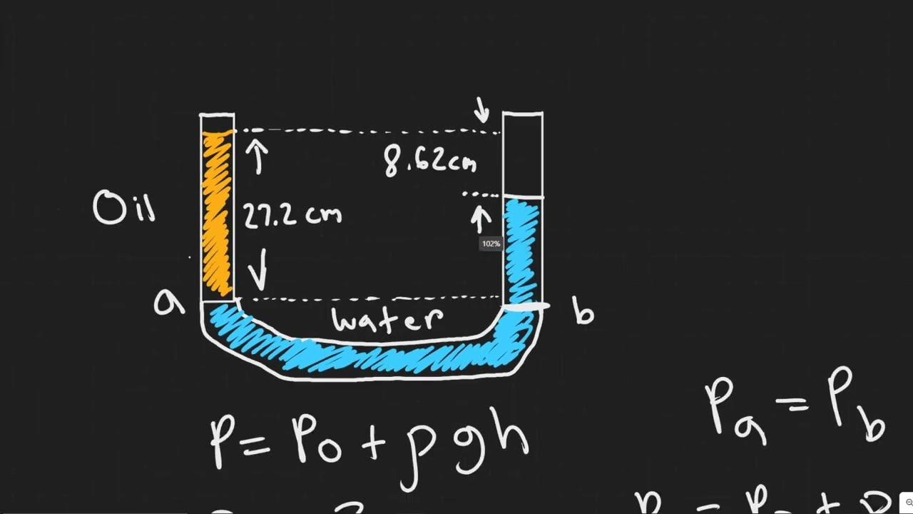 Water and then oil (which don't mix) are poured into a U-shaped tube, open at both ends. They come t