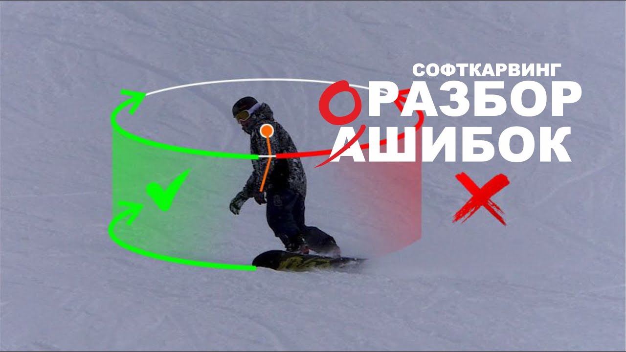 РАЗБОР ОШИБОК (4)