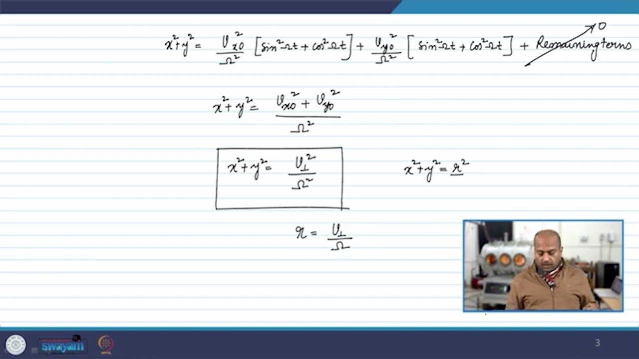 Single-Particle Motion in Uniform Magnetic Field -III #swayamprabha