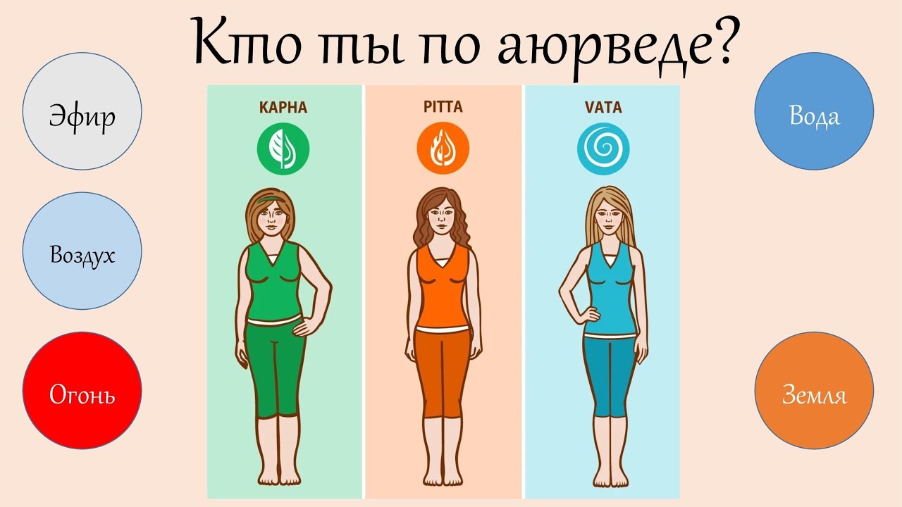 Аюрведа-тест. Узнай свою изначальную природу!