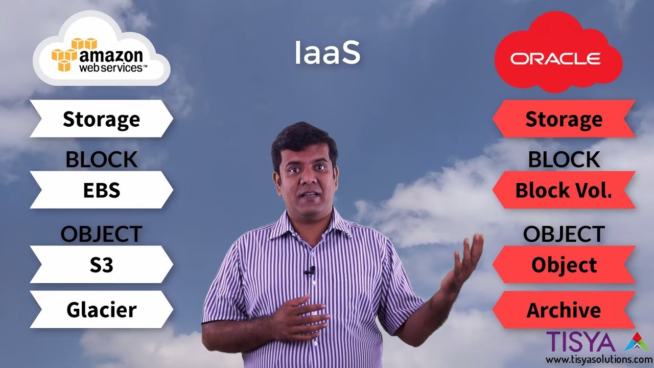 AWS и Oracle Cloud — сравнение IaaS — CloudCompare 01
