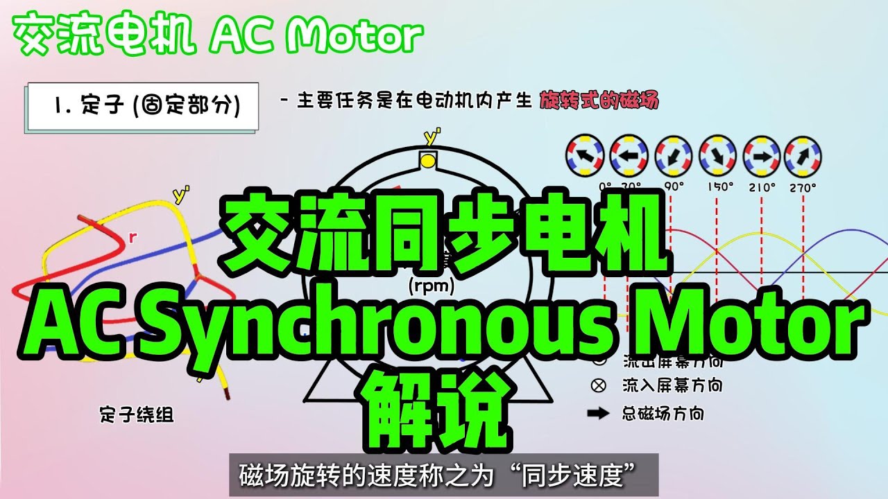 交流同步电机 【AC Synchronous Motor】 解说 | 工作原理及实际应用