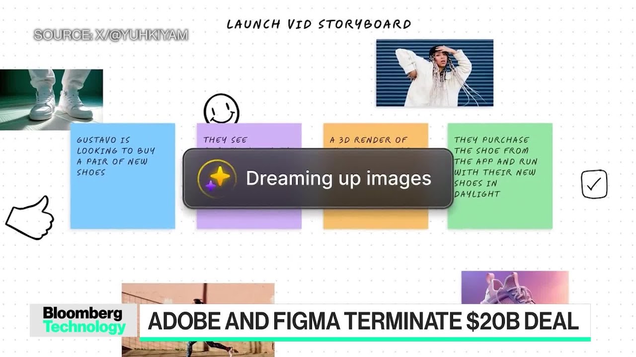 Adobe and Figma Terminate $20 Billion Deal