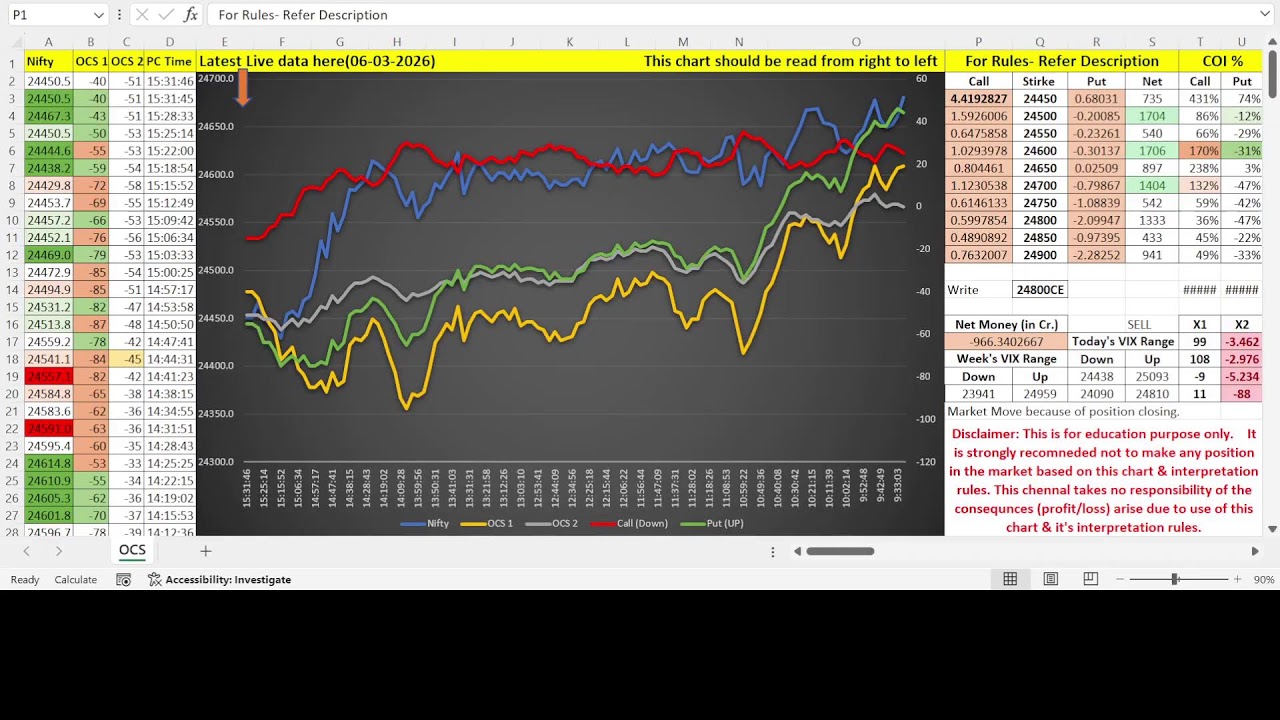 Live Algo Trading with Nifty Futures & Options (06-03-2026) #NIFTY #AlgoTrading #Futures #Options