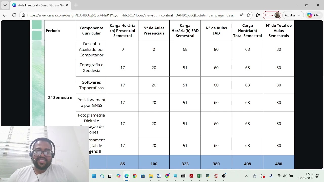 Componentes Curriculares