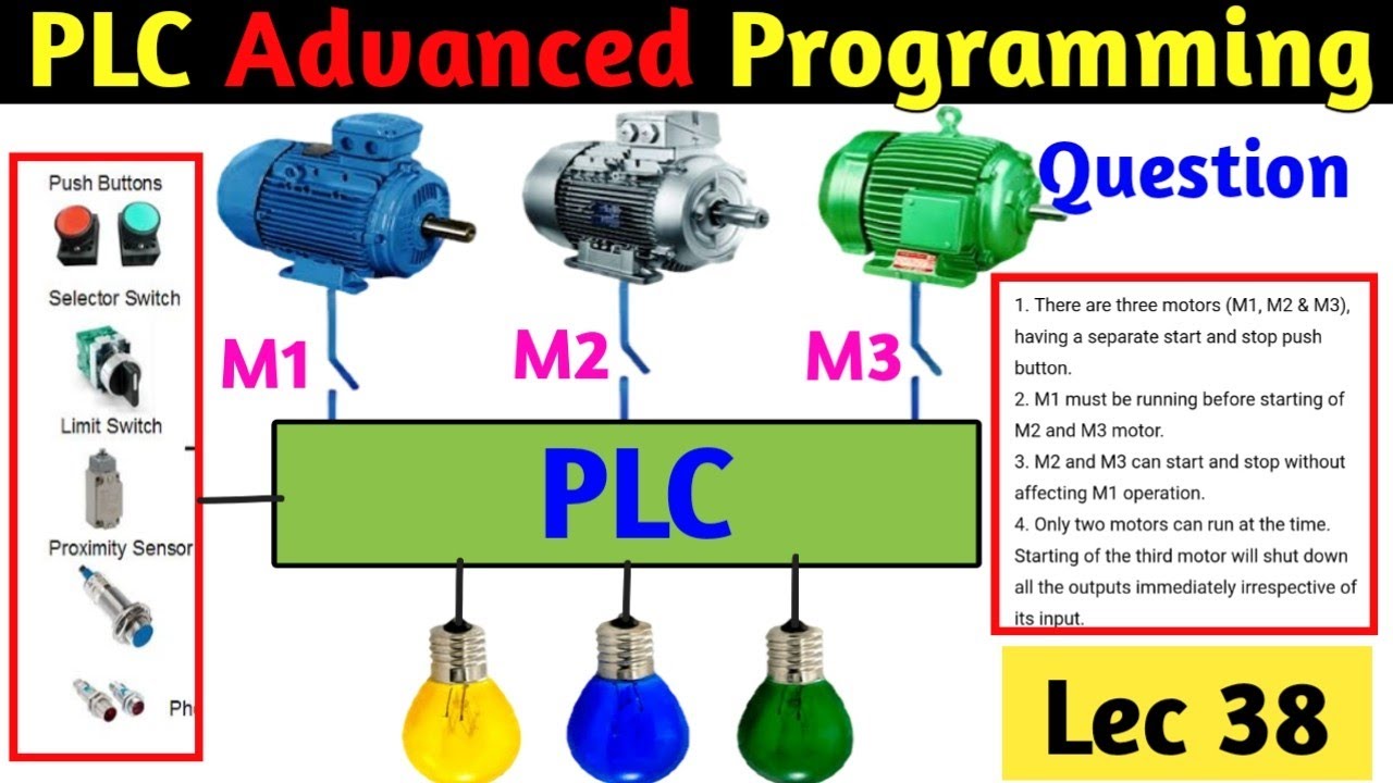 Advance Level PLC Programming for Automatic Machine.