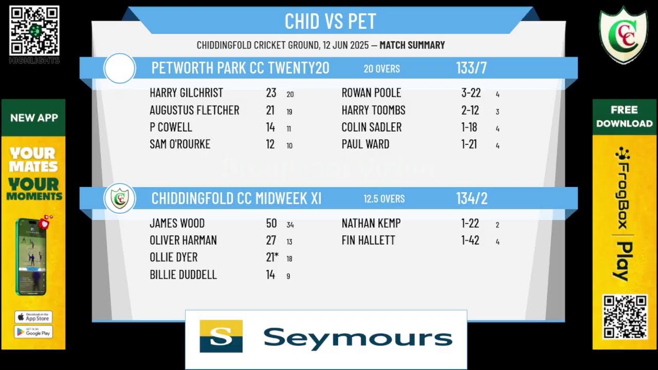 Chiddingfold CC Midweek XI v Petworth Park CC Twenty20
