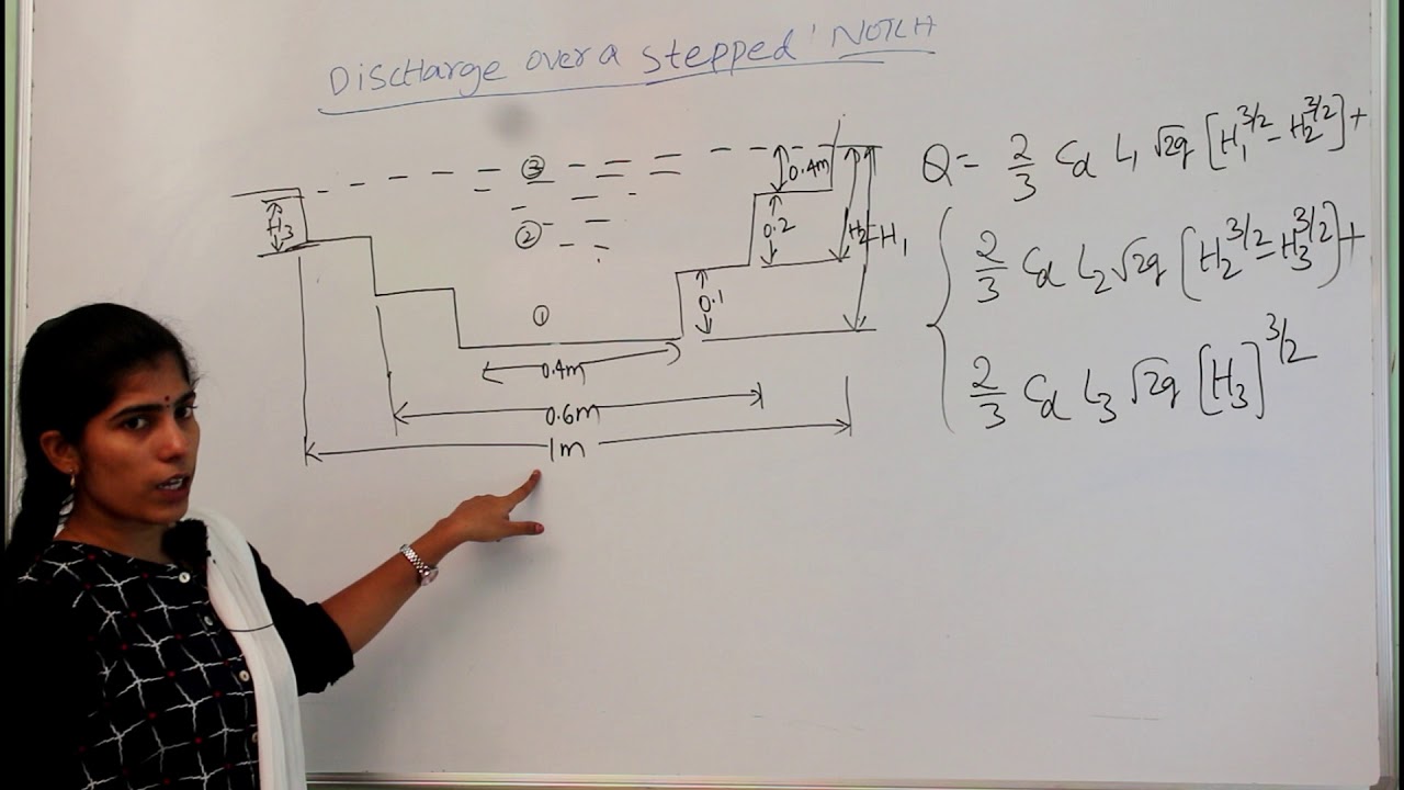 DISCHARGE OVER A STEPPED NOTCH fluid mechanics