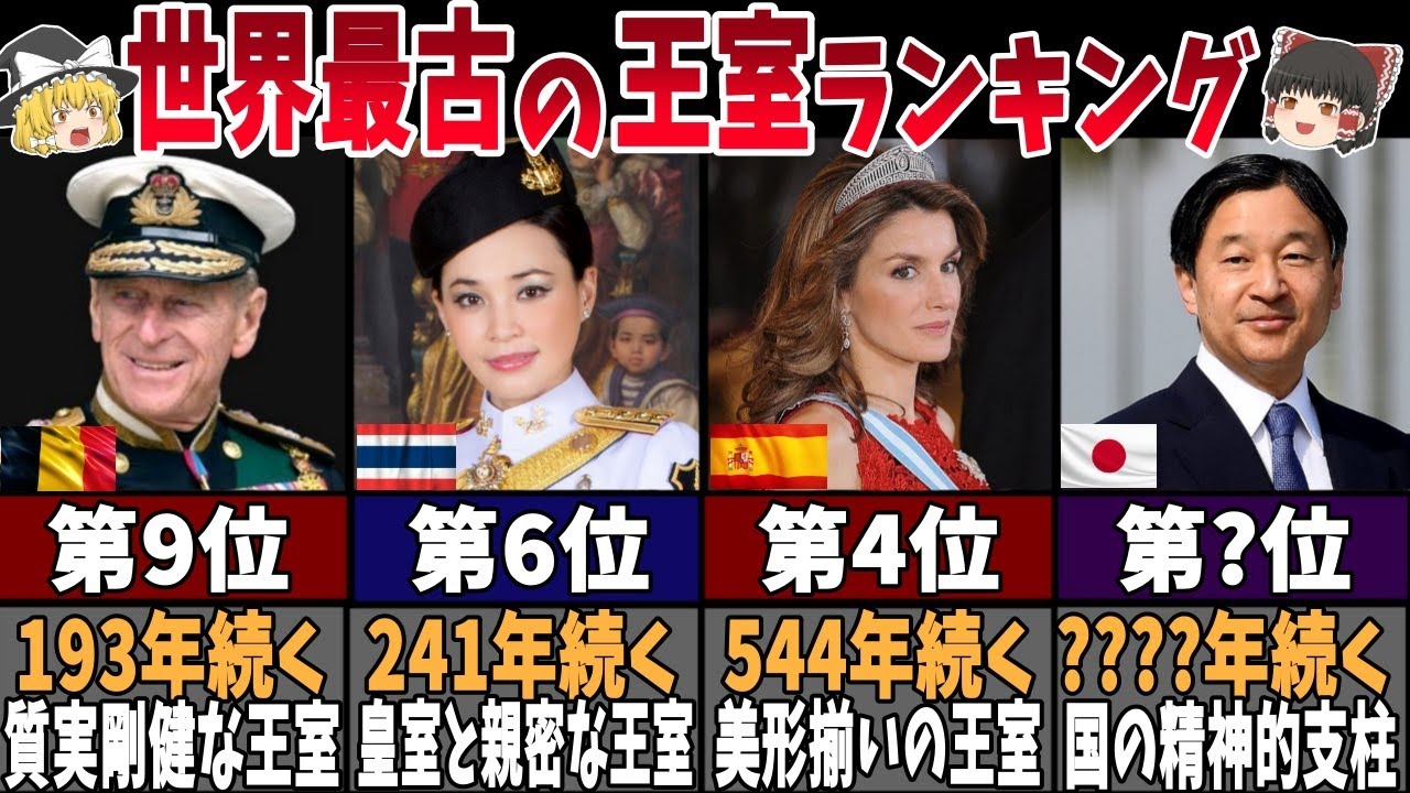 【ゆっくり解説】日本の皇室は第〇位？世界最古の王室ランキングTOP10！