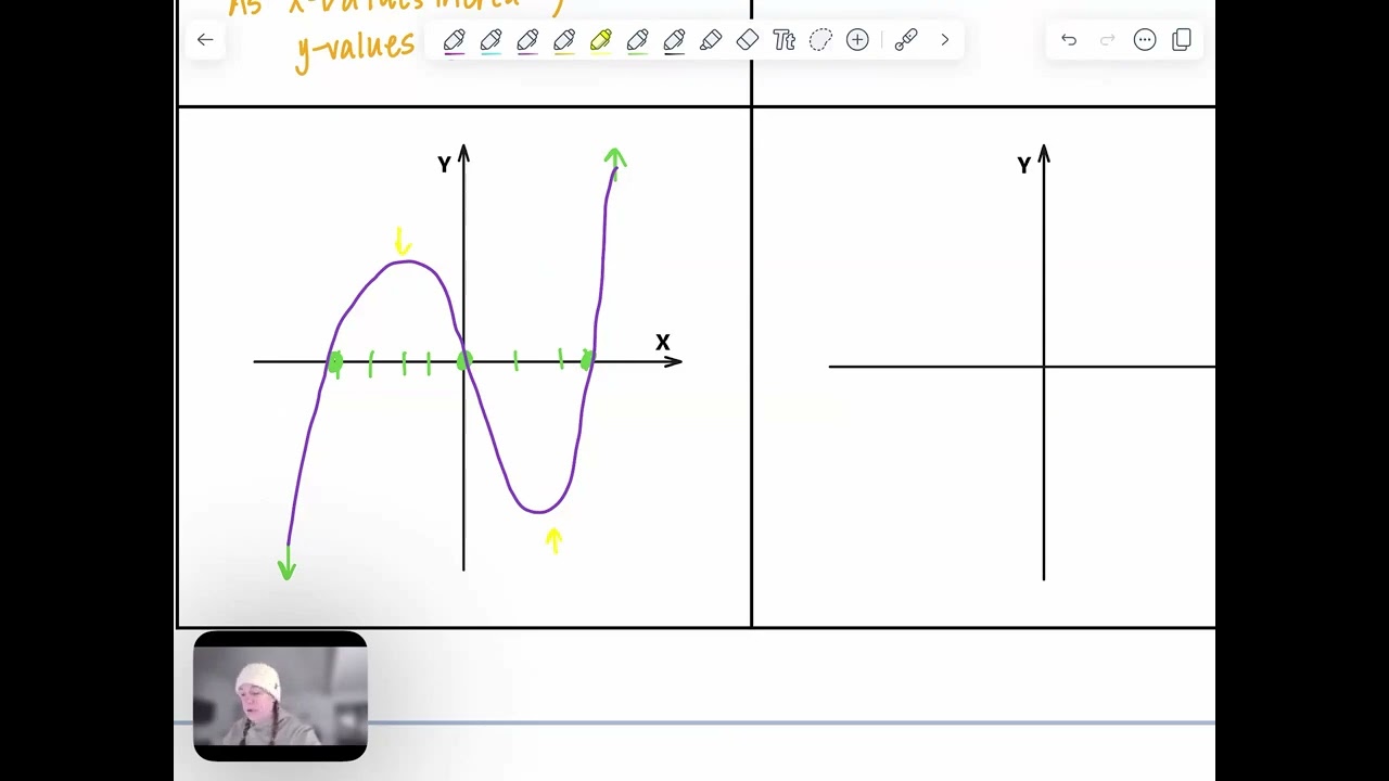 Lesson 3 5 Characteristics of Polynomials Examples