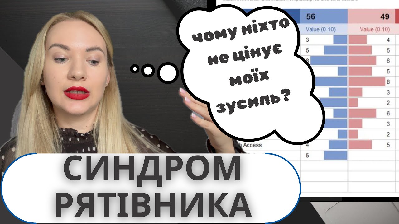 Синдром рятівника. Комплекс «хорошої дівчинки/ хорошого хлопця». Схема самопожертви