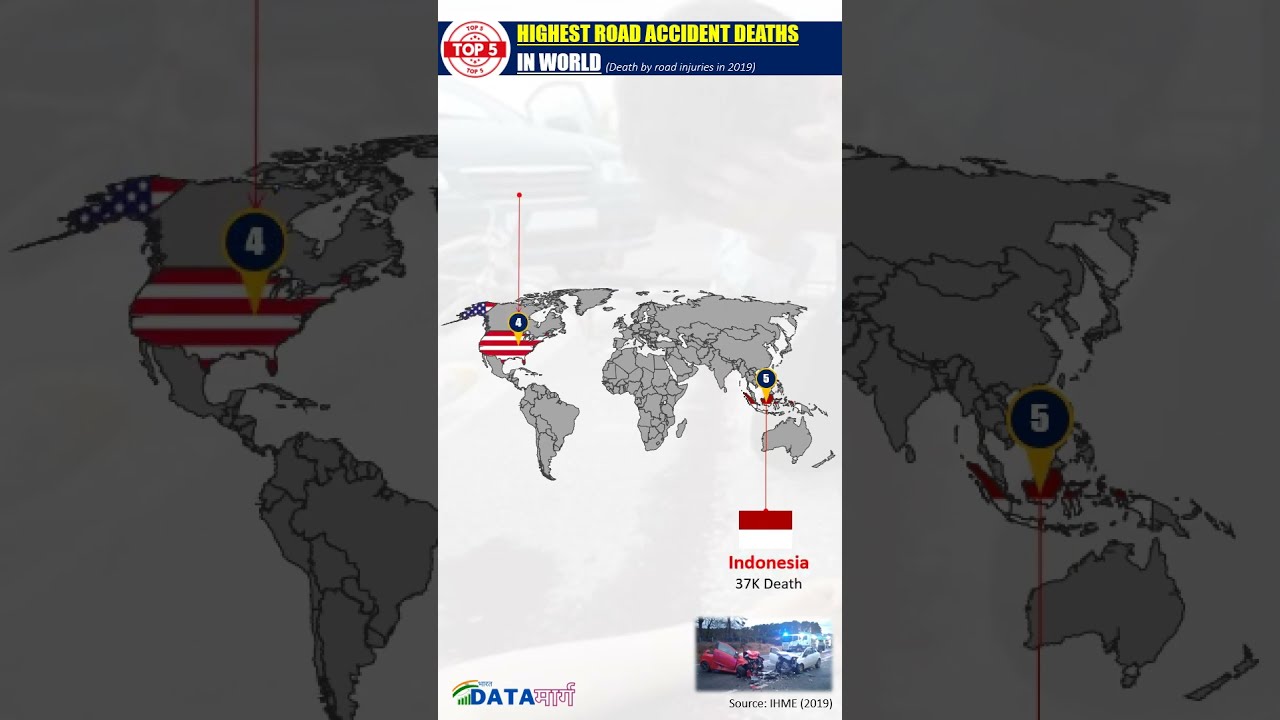 Highest Road Accident Death I India Rank I  DataMarg I #shorts