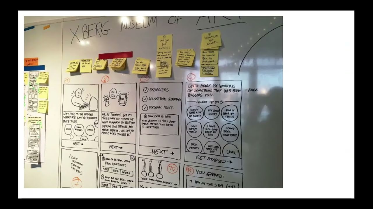 Crazy 8s: 4th step Sharing, voting & solution sketch