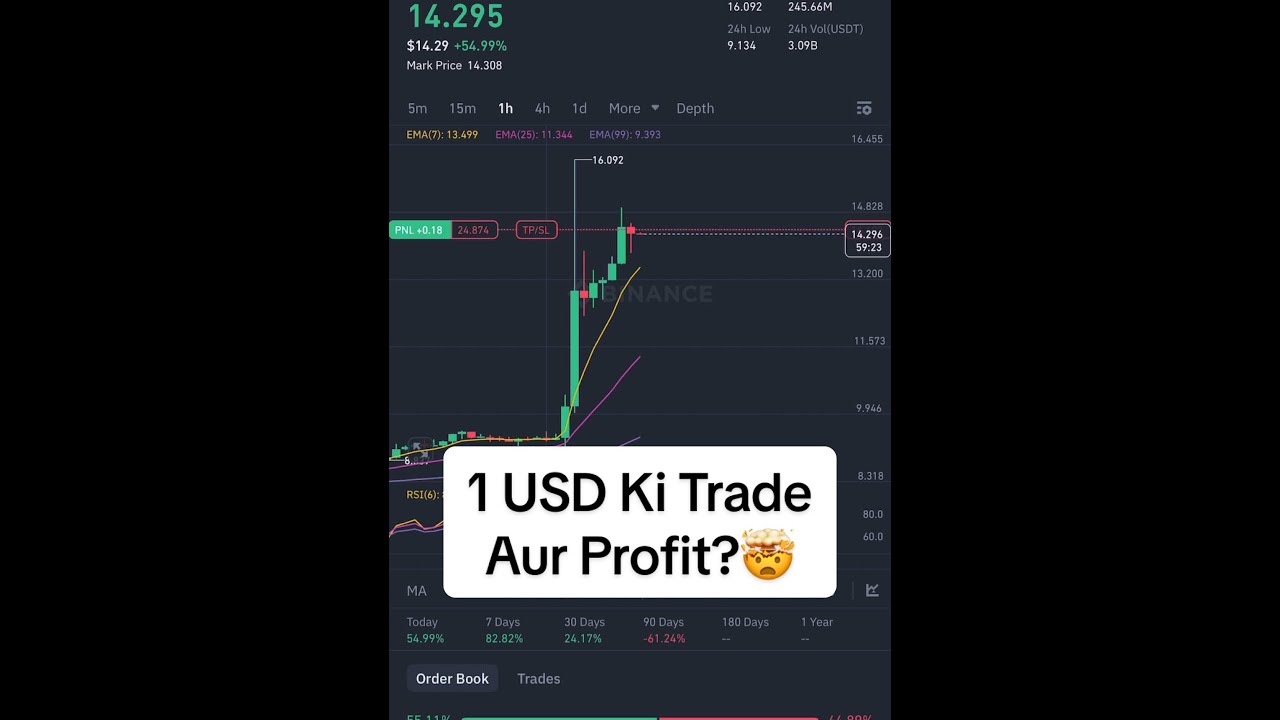 Trading Se Profit Kaise Kamaye | Best Crypto Trading Tips 2025