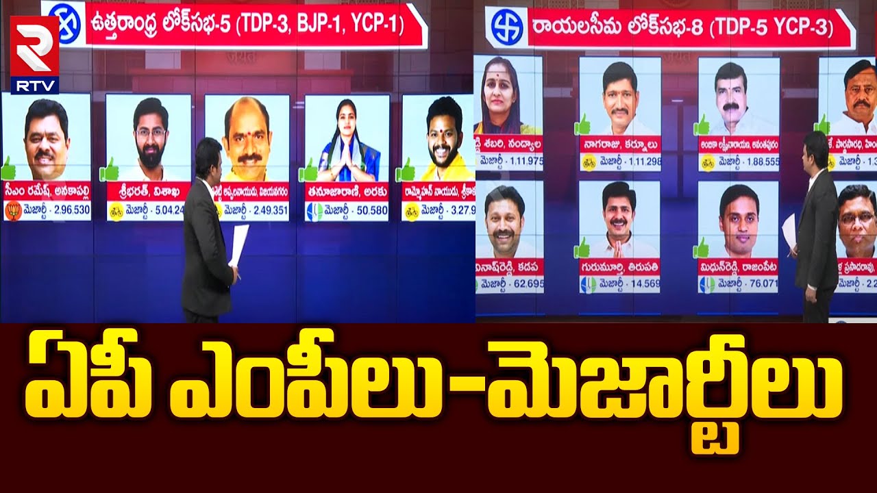 AP MP Highest Majority List | ఏపీ ఎంపీలు-మెజార్టీలు | RammohanNaidu | Sri Bharath | TDP | BJP | JSP
