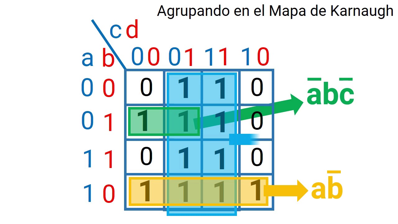 4- Reglas para agrupar o enlazar. MAPA DE KARNAUGH