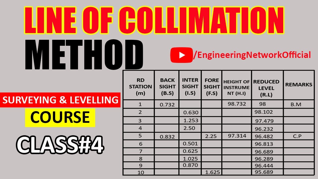 Line Of Collimation Method | Solving Line Of Collimation Table | H.I Table In Land Survey | Class#4