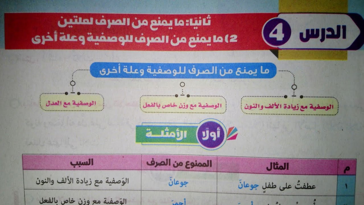 شرح درس ٤  النحو (ما يمنع من الصرف للوصفية وعلة أخرى) للصف الأول الإعدادي الأزهري الترم الثاني 2024