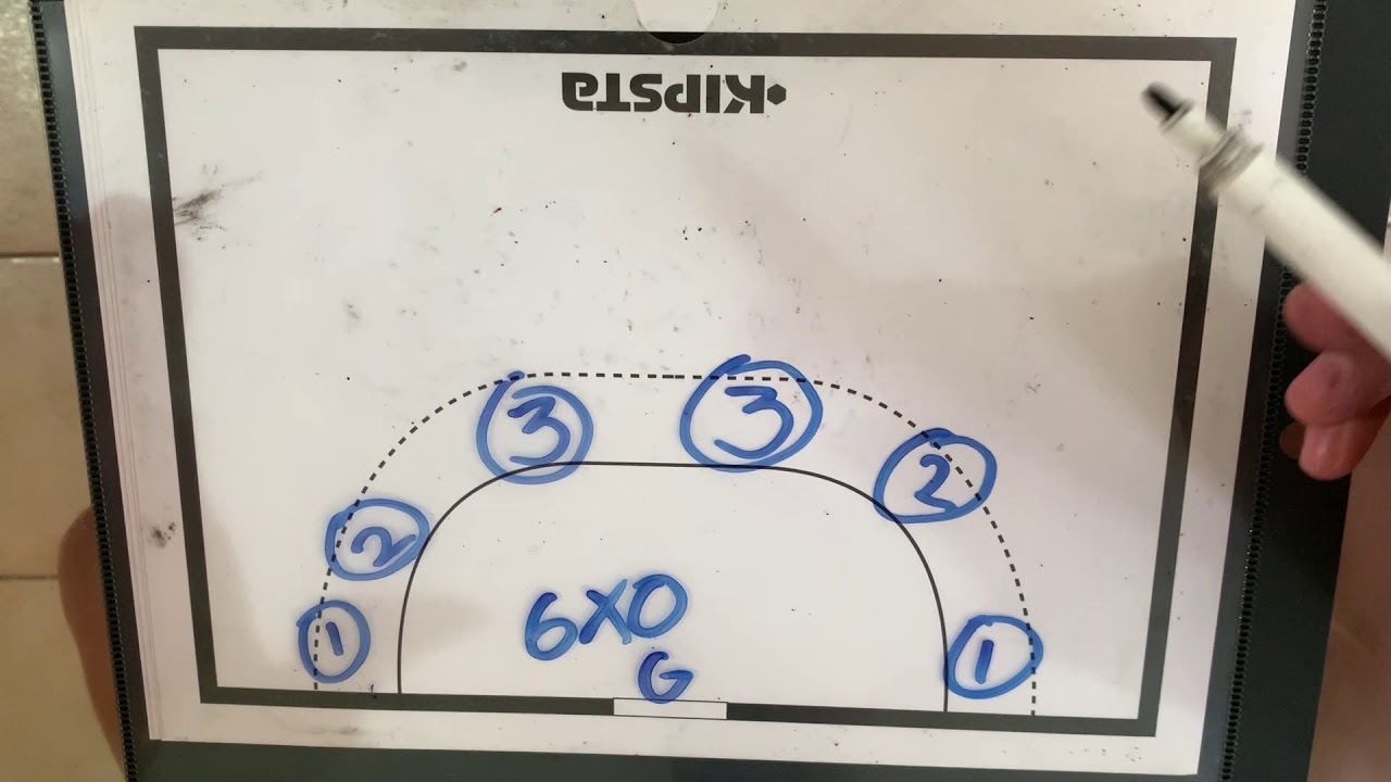 Técnicas individuais Defensivas no Handebol