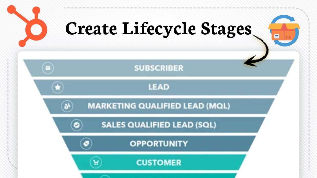 How To Create HubSpot Lifecycle Stages (For Lead Tracking)