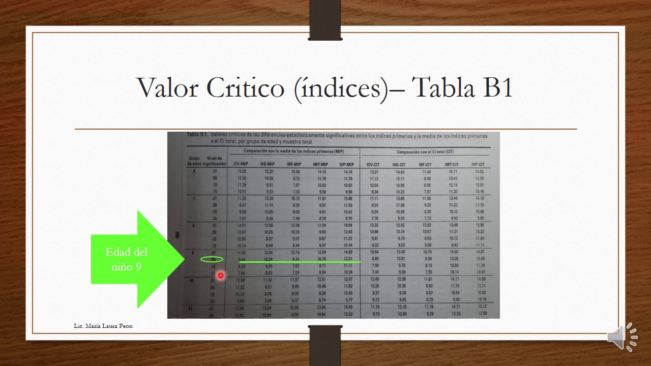 wisc V evaluacion parte 2°a- ANALISIS PRIMARIO