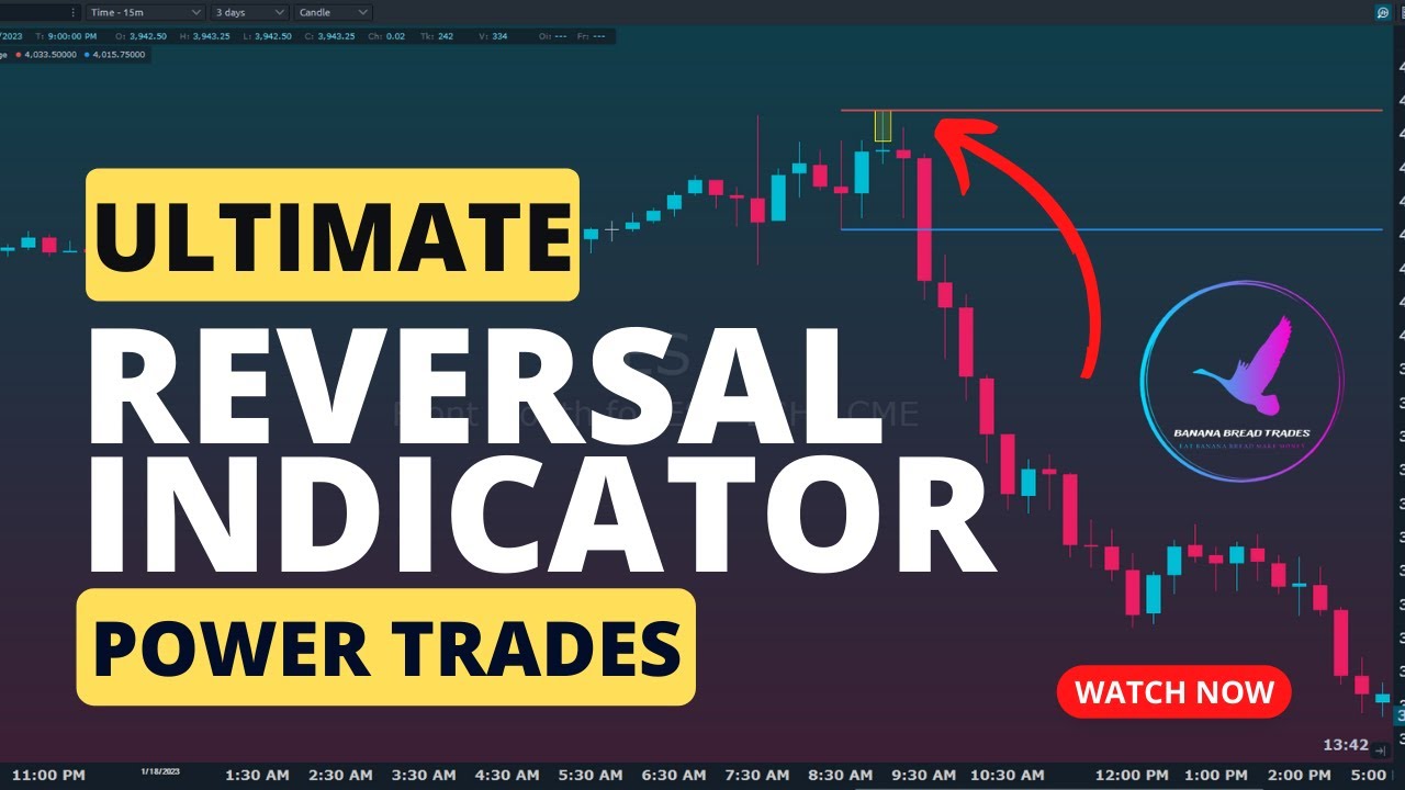 Power Trades &mdash; лучший индикатор разворота