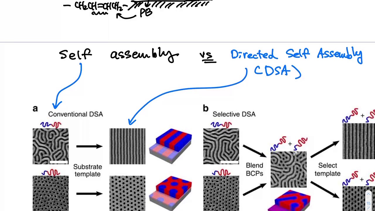05.09 Block copolymer nanoelectronics applications and Moore’s Law