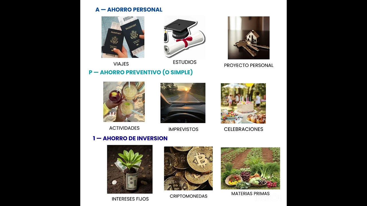 F&oacute;rmula API del ahorro inteligente 💰 (C&oacute;mo ahorrar sin dejar de vivir) 