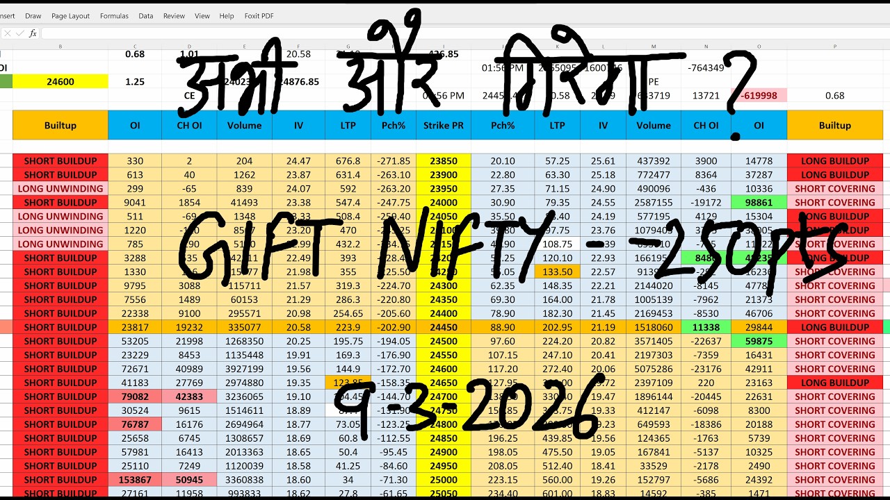 Nifty Prediction For Tomorrow 9 March I Monday Market Prediction | market prediction for tomorrow