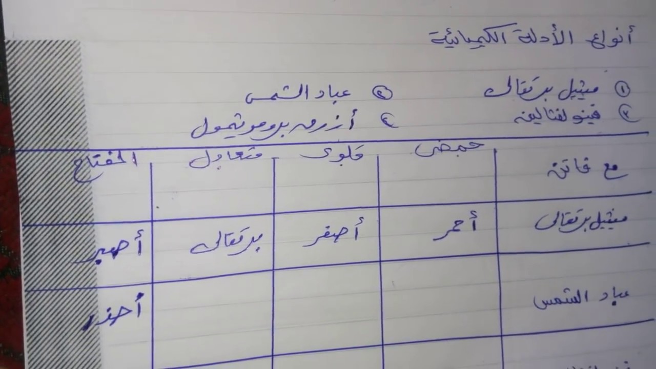 اسهل طريقه لحفظ الادله الكيميائية للثانويه العامه