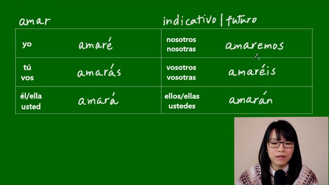 Verbo amar | conjugaciones | Aprender español | LEARN SPANISH