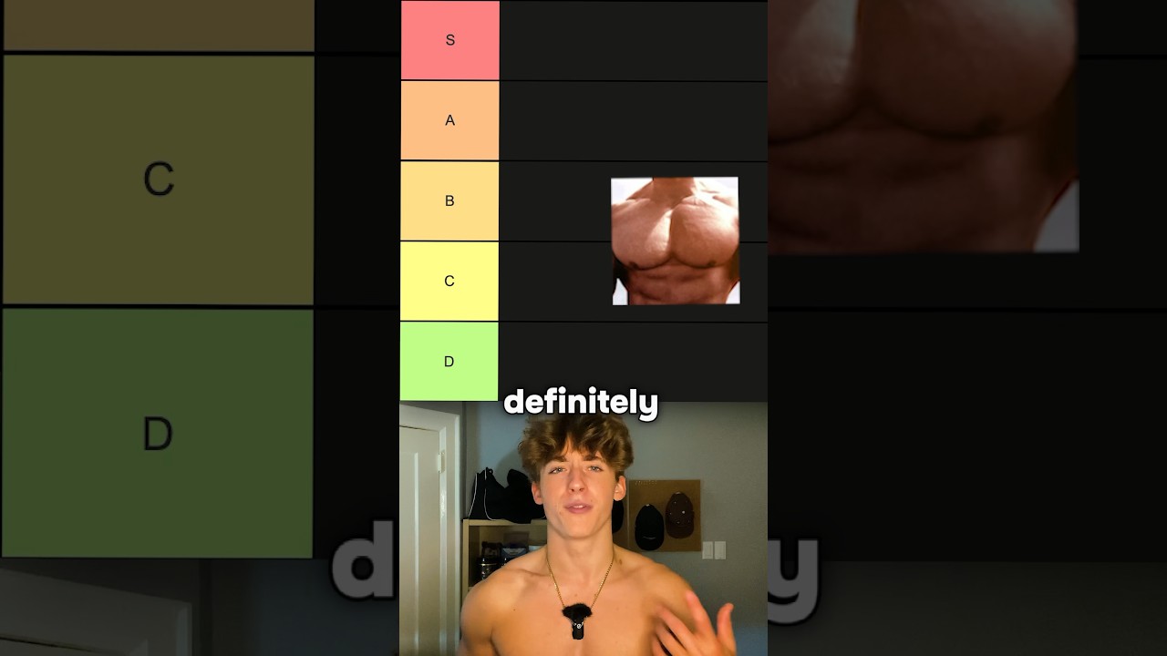 AESTHETIC MUSCLE GROUP TIER LIST 💪