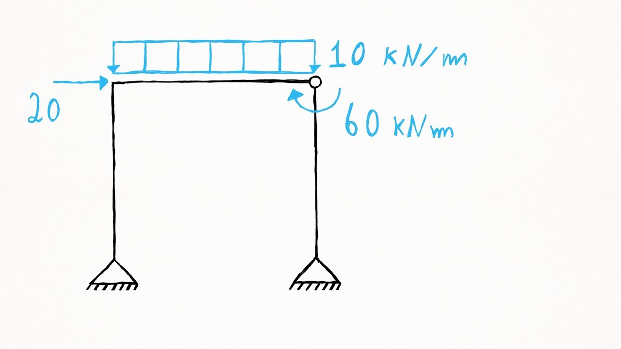 Vídeo A12: Diagramas de esforços internos - pórtico plano com rótula