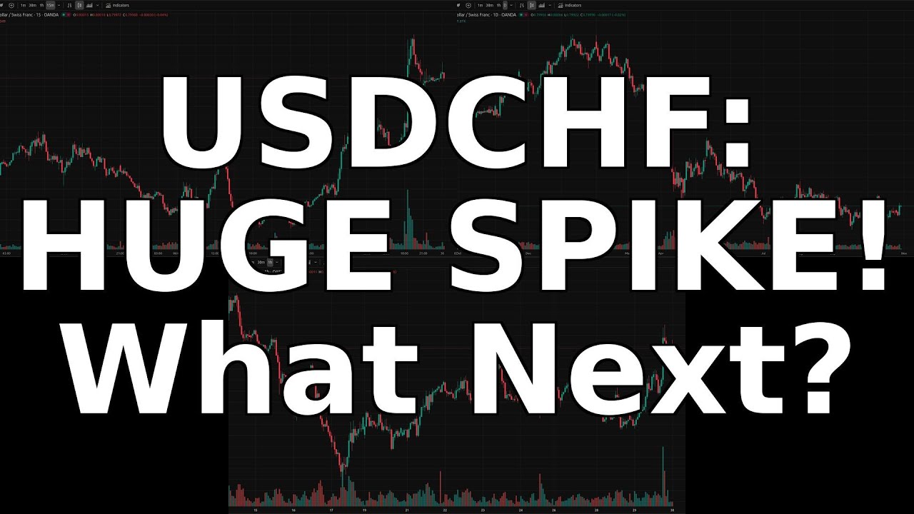 USDCHF Fed Rate Cut Aftermath: News Analysis & Price Targets! - October 30, 2025