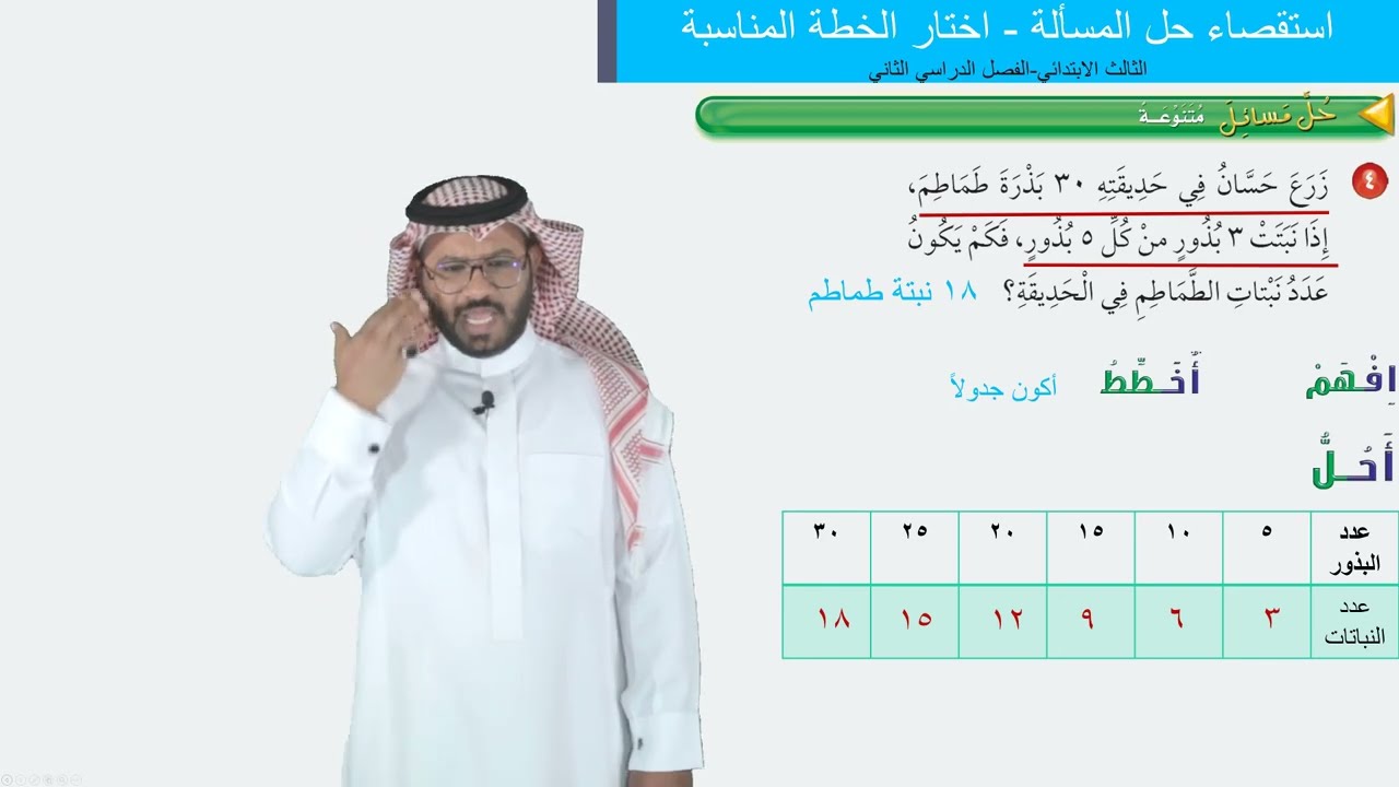 استقصاء حل المسألة (أختار الخطة المناسبة)  -   الثالث الابتدائي   -  الفصل الدراسي الثاني