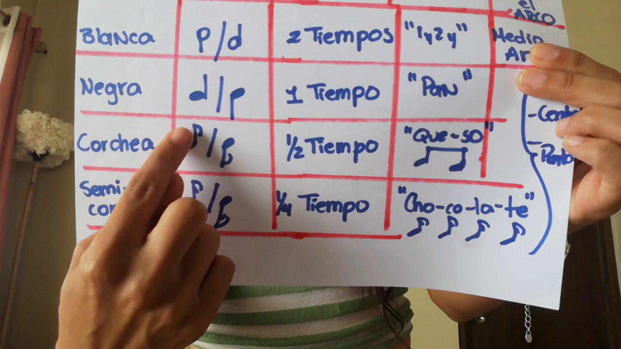 Clase #11: Figuras Rítmicas en las cuerdas del violín.