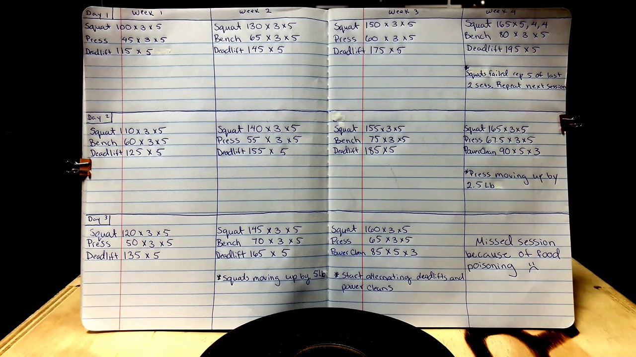 Training Log 101