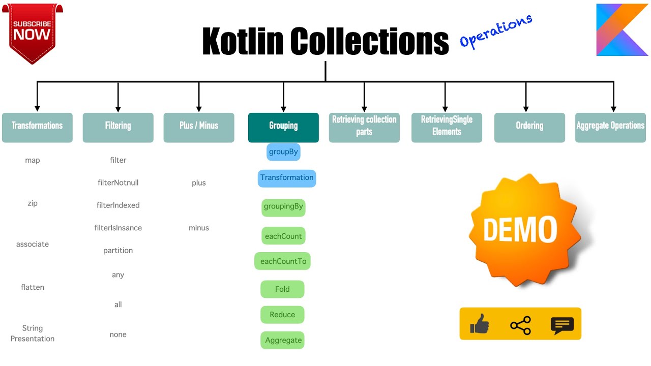 Collections Grouping | groupBy | groupingBy : Kotlin Fundamentals Tutorials - 43