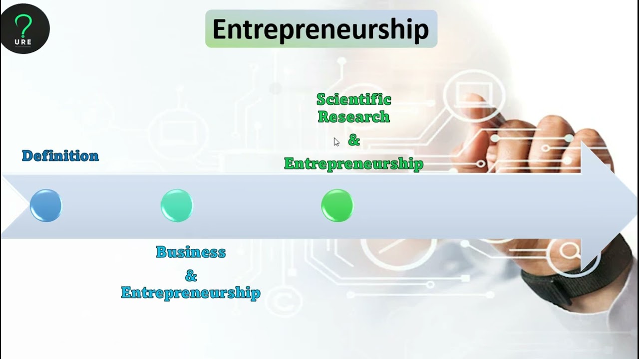 محاضرة (1) تعريف ريادة الاعمال _Lecture(1) Entrepreneurship