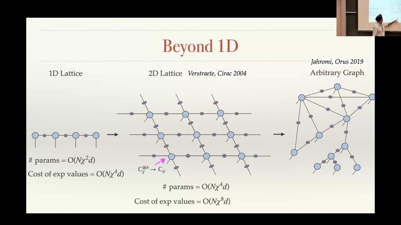 Tensor networks with flexible geometry for quantum simulation