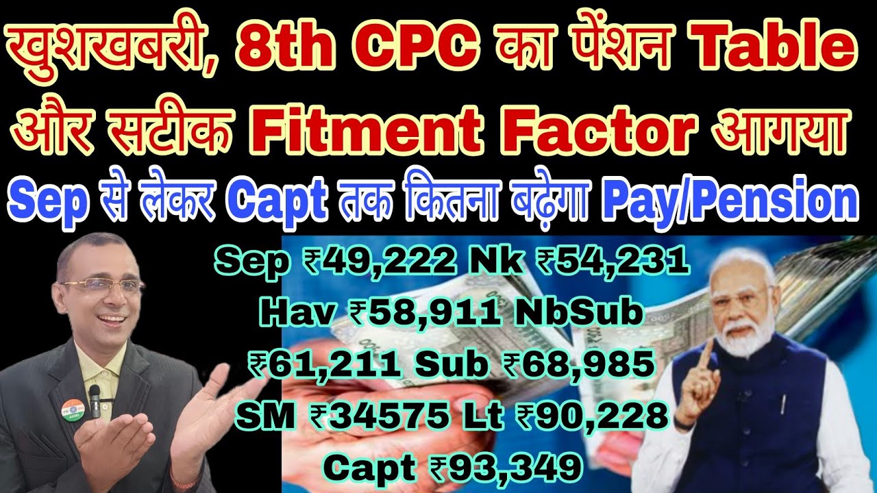 खुशखबरी, आ गया 8वे वेतन आयोग का सटीक Fitment और पेंशन Table, 100% Sep से लेकर Capt तक कितना बढ़ेगा